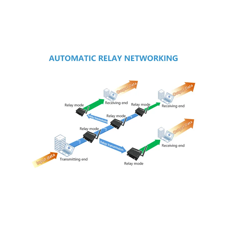 E90-DTU(400SL37) 5W High power sx1268 lora DTU 433mhz  long range industrial modem rf transceiver