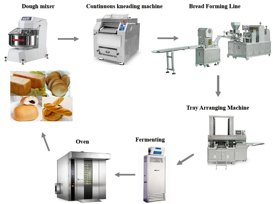 Complete Loaf Bread Making Machine Commercial Toast Automatic Production