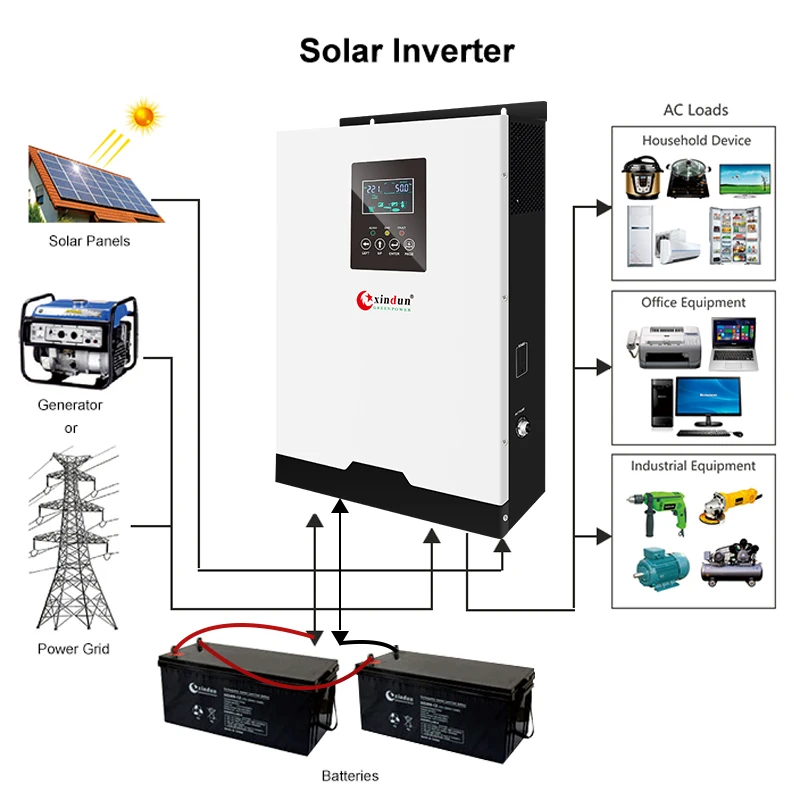 Фотогальванический 5500w гибридного солнечного инвертора 3kw 24v 220v 5000 Вт 5kw 1000w гибридного солнечного инвертора 2.4kw с Mppt Контроллер заряда