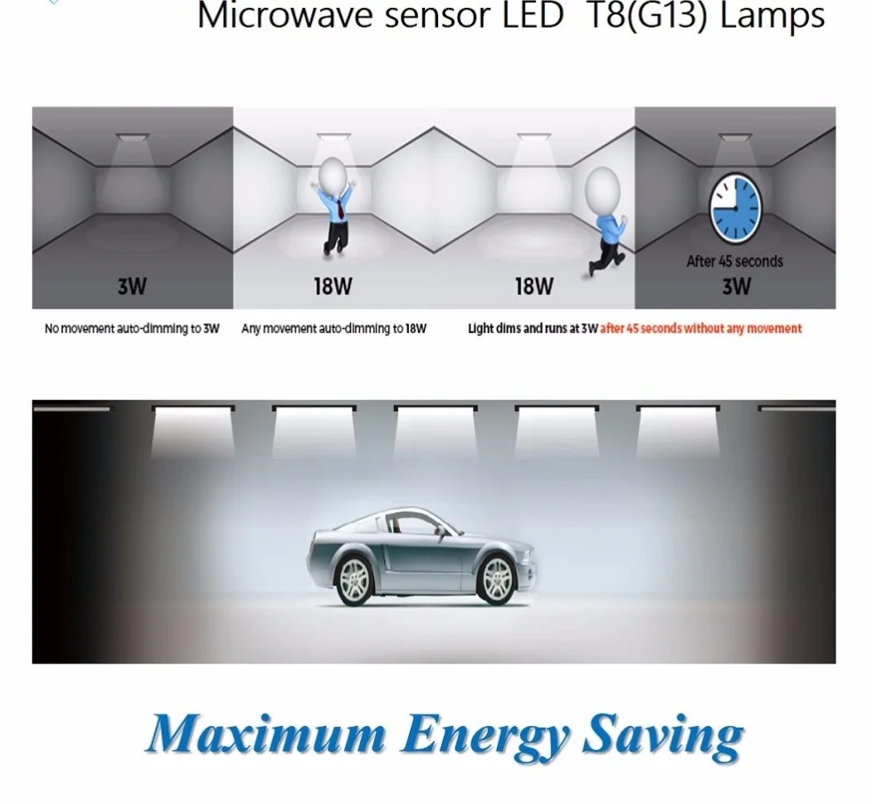 High Quality 4ft 18W Microwave Sensor T8 LED Tube Light for Parking Lot Basement Warehouse