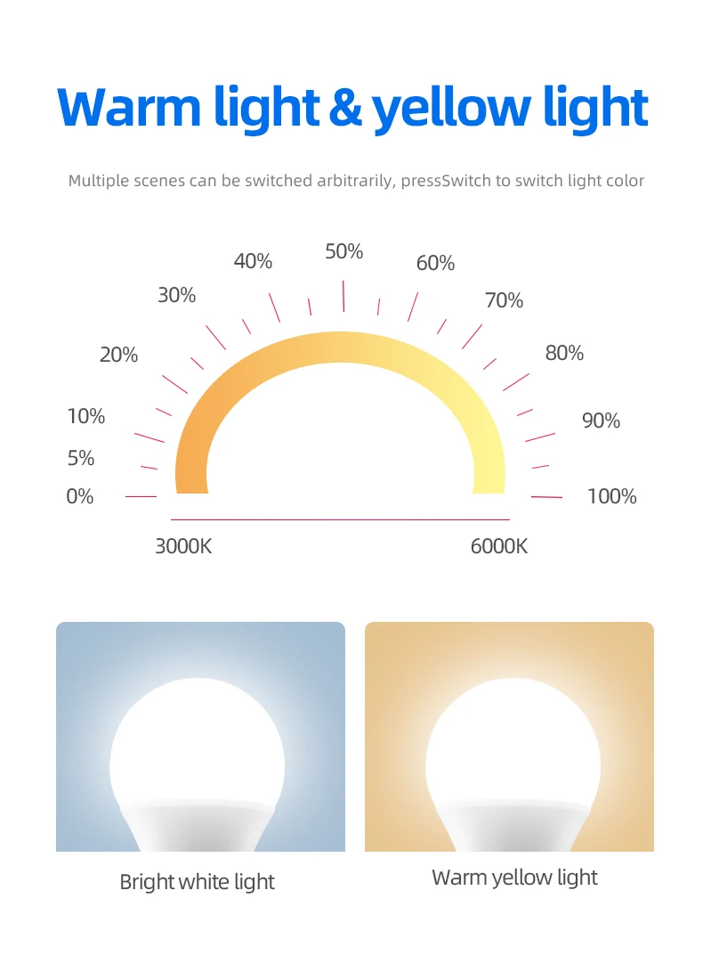 Hot Selling Dimming Multi-Color Smart LED RGB Bulb Remote Control Lighting RGB Lamp