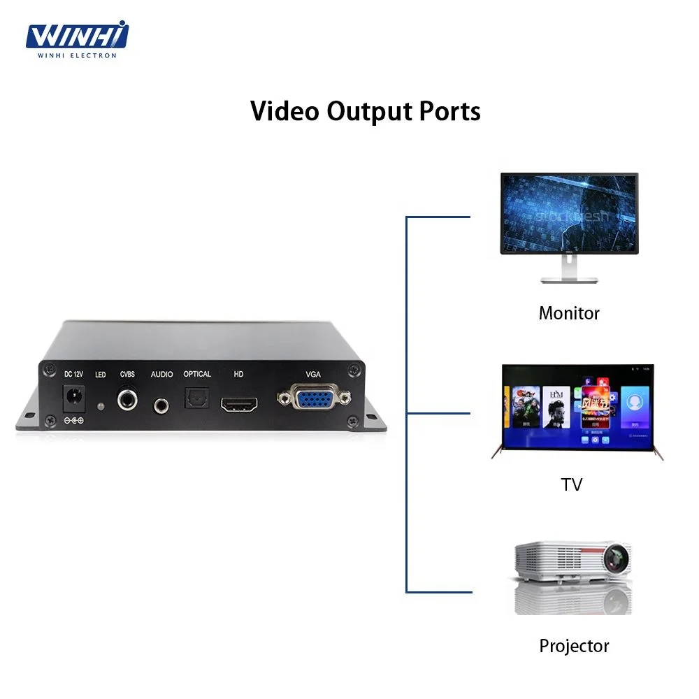 MPC1080P-10 экономического мощная функция ЖК-экран для рекламы дисплей видео плеер full hd digital signage