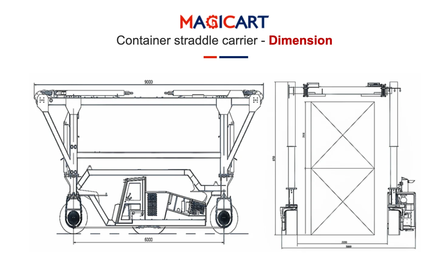 New Construction Straddle Container Lifter 50 Ton Rated Loading Capacity 10m Max Lifting Height Motor Bearing Gearbox Core