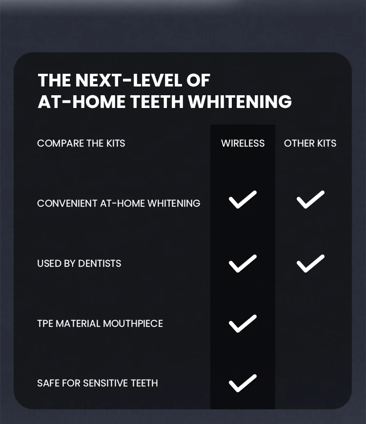 Burst Teeth Whitening Strip Kit Led Teeth Whitening Home Kit Cheek Retractor For Sensitive Teeth