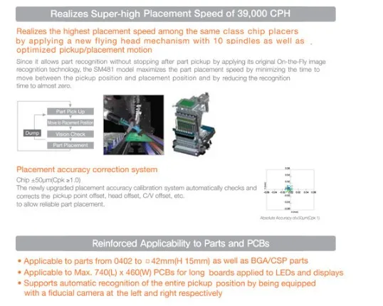 Hanwha SM481 Plus машина для подбора и размещения