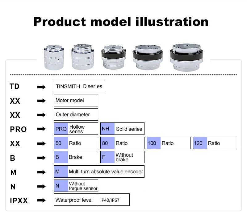 Brake Model 750W Robot Joint Motor bldc Driver Hollow Shaft Actuator Motor Suit for Rehabilitation Exoskeleton Robot