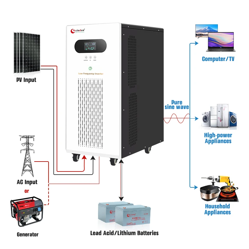 8Kva 20Kva Onduleur Solaire Hybride Inverter Complete 30Kva 13Kw 220V 80 A Onduleur Solaire De Pur Sinus 22Kw 15Kva 26Kw 16000W