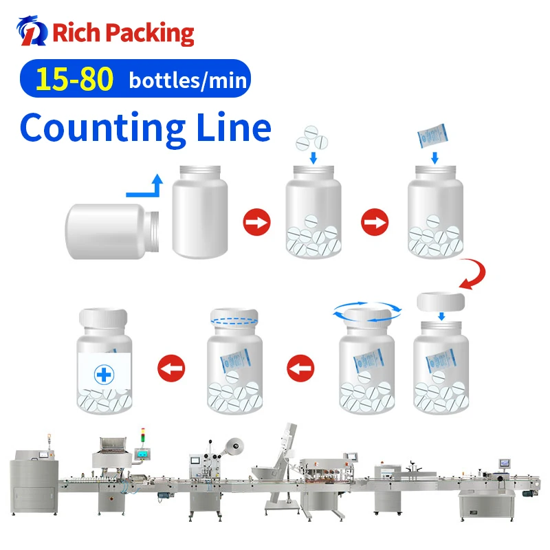 Size 00 0 3 Hard Capsule Counter Pill Filler Tablet Bottling Counting Line