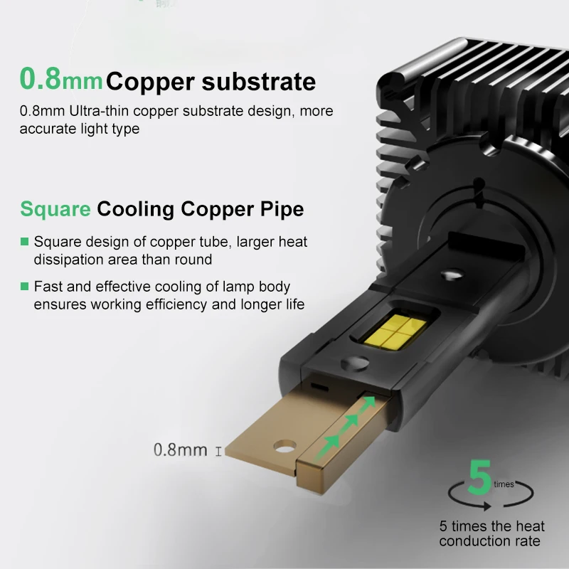 Upgrade xenon lamp 8800lm d1s led headlight bulb 35W M30 D series led headlight D1S/D2S/D3S/D4S led headlight