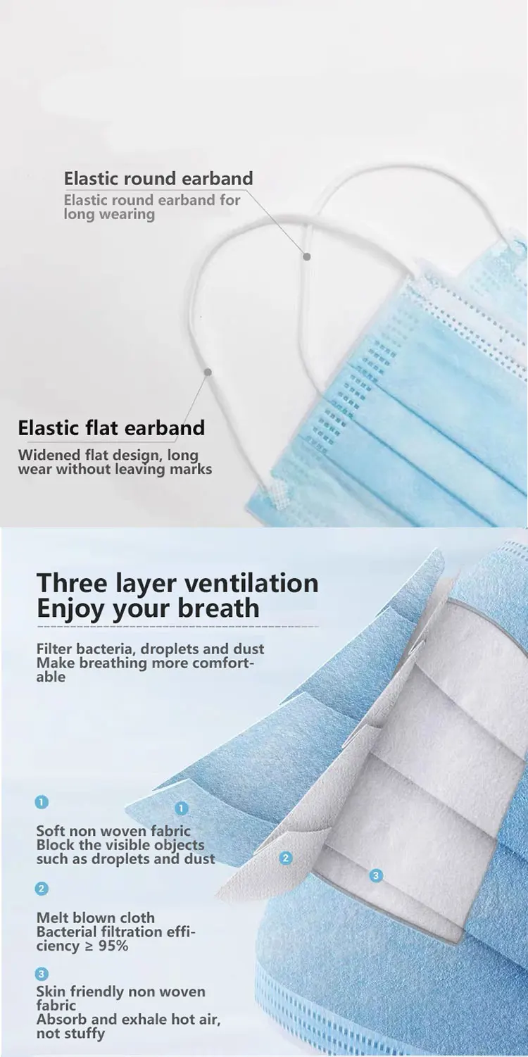 Rhycom 3Ply Protective Surgical Face Mask Disposable