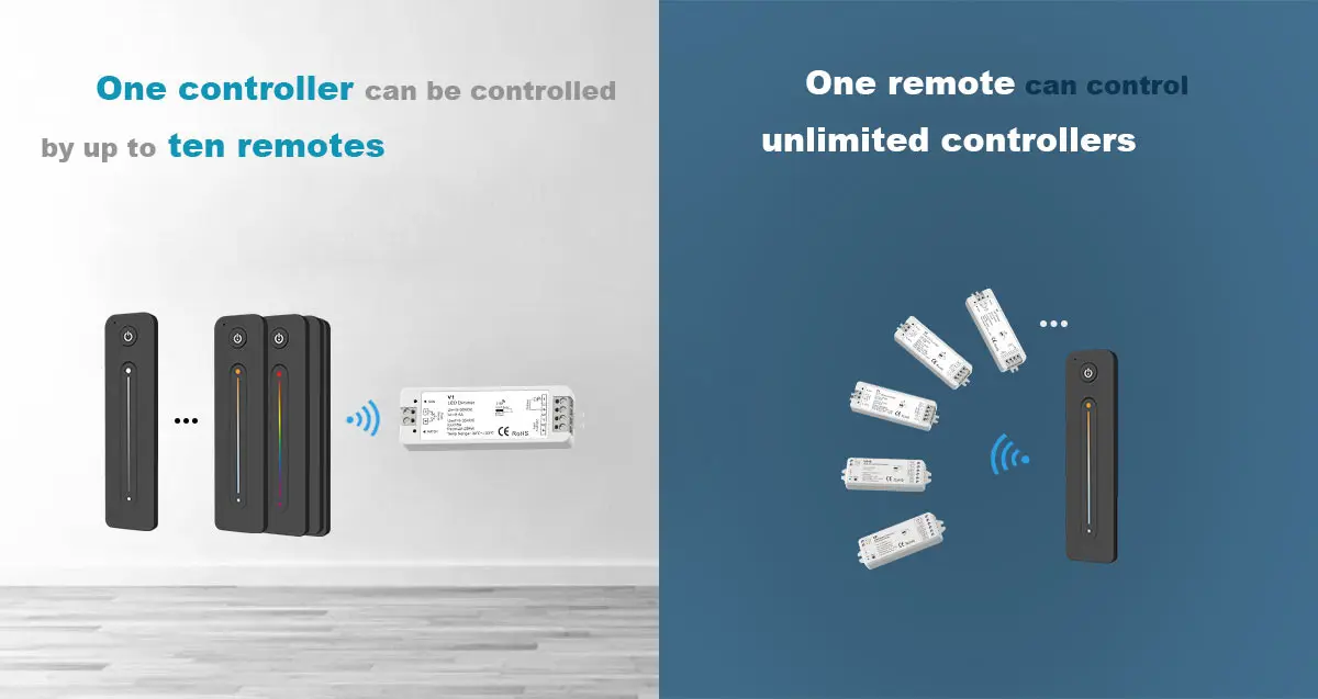 R13 LED Remote Controller