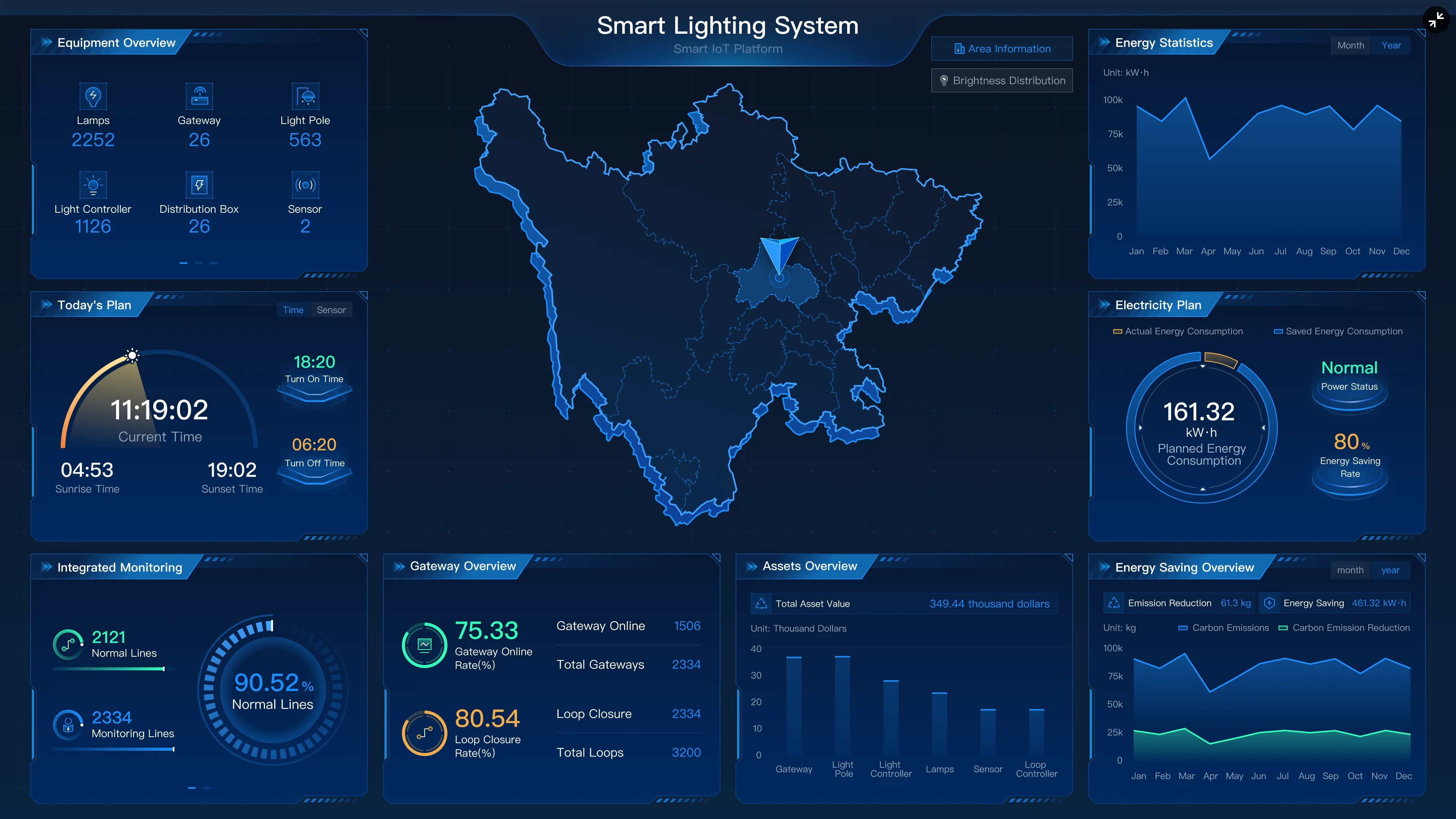 4G LTE IoT module Cat.1 NEMA smart streetlight controller