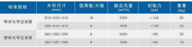activated carbon filter cartridge new type Chemical air filter