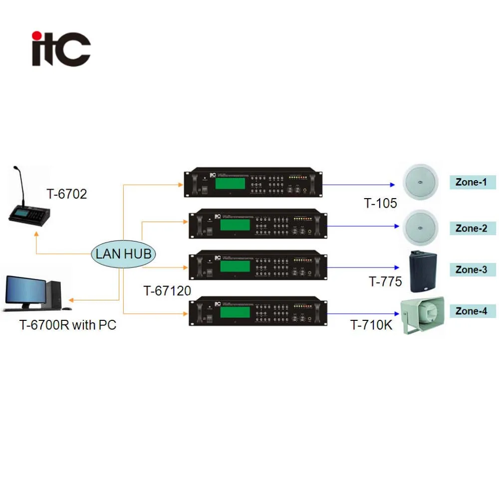 Полный набор цифровых систем IP PA для общественных адресов система объявления общественности школьной больницы