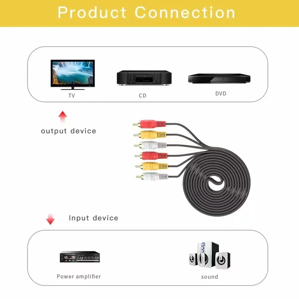 1 5 м HDMI-совместимый с 3 RCA видео аудио 1080P кабель AV шнур конвертер адаптер для HDMI TV набор-Box DVD ноутбук
