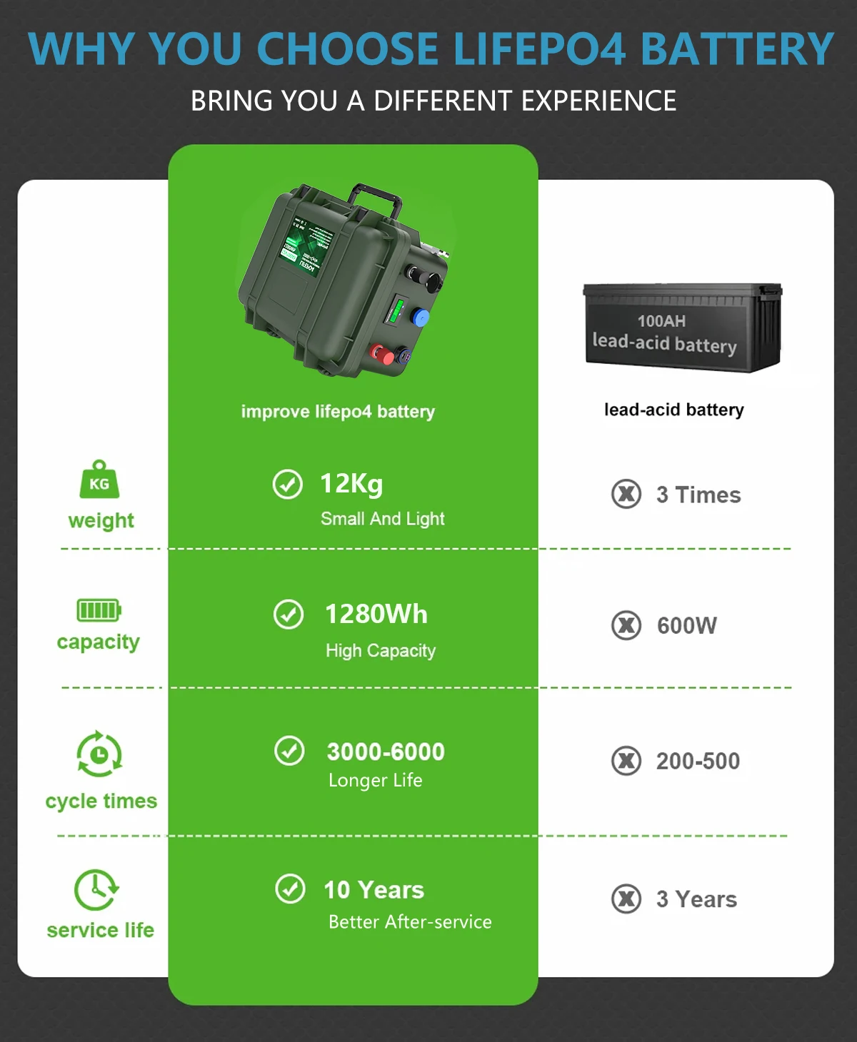 CERRNSS Высококачественный портативный аккумулятор LiFePO4 24V 100ah 105Ah 200Ah перезаряжаемый для морской