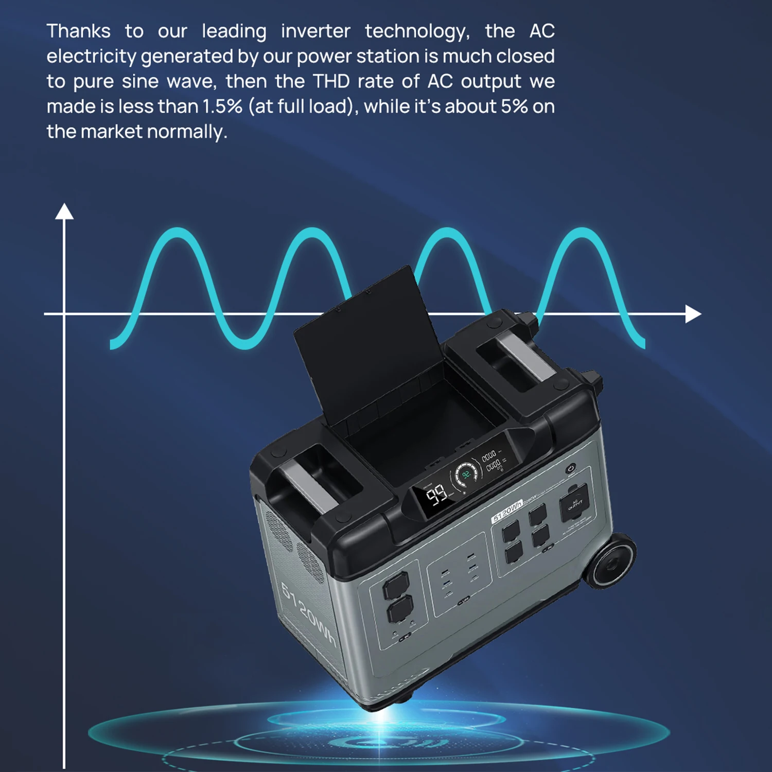2024 Greentec Portable Power Station 5000W with Pure Sine Wave BMS Lithium Ion 5120Wh Emergency Outdoor Indoor Solar Generator