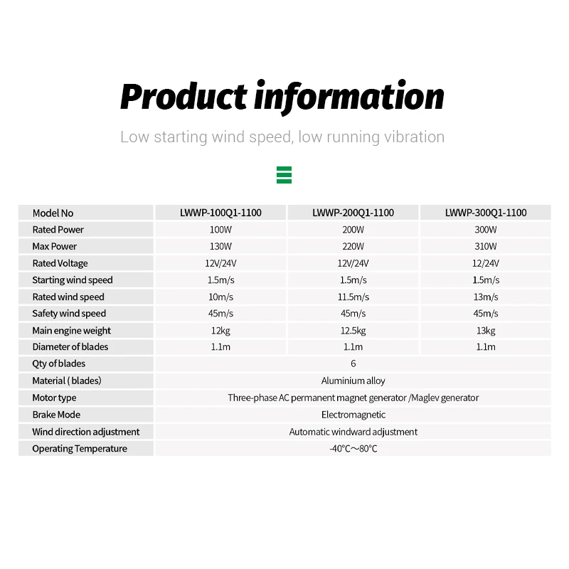 High quality 100w 200w 300w vertical axis wind turbines rooftop wind generator for home use