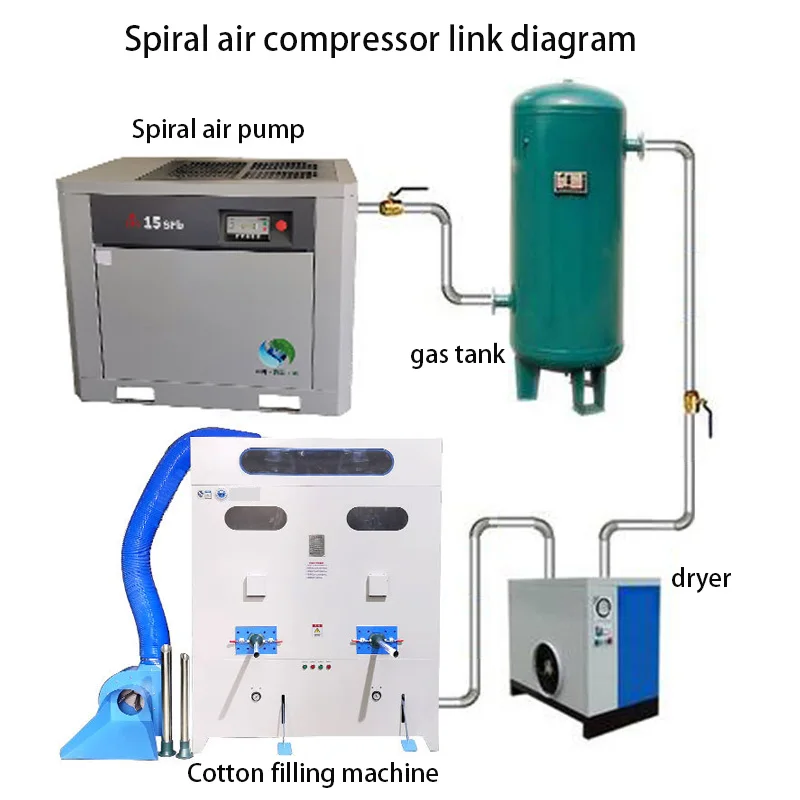 Multi-model toy doll filling machine PP cotton filling plush toys special cotton filling machine