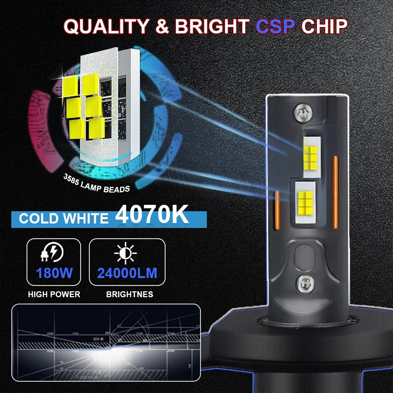 Custom Fan cooling 180W CSP 4070 Cree Chip h7 h11 h13 Single Beam led headlights for car