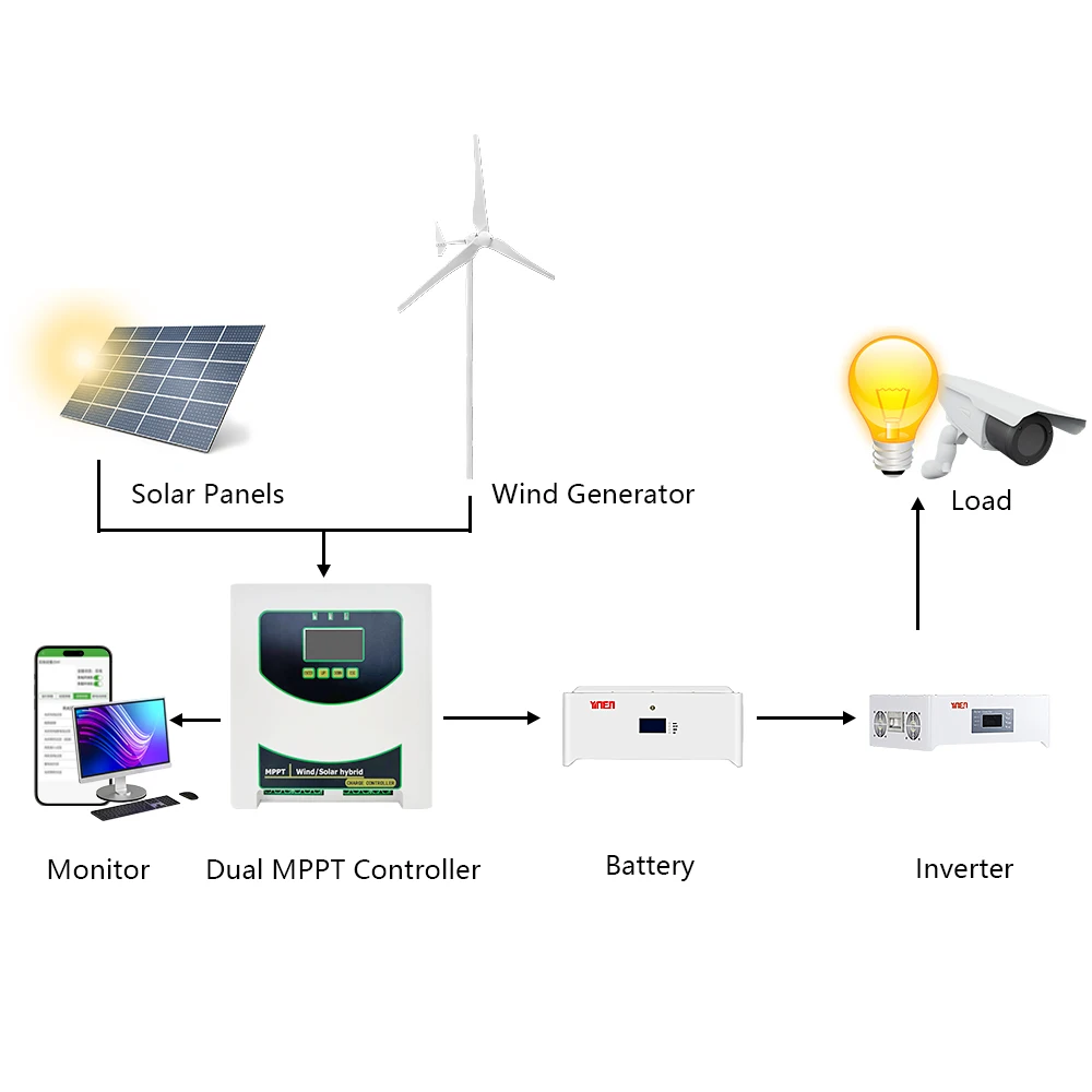 3KW solar panel  wind turbine generator hybrid system