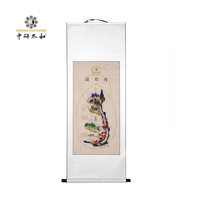 Chinese style landscape Inner Meridian Map art hanging scroll painting