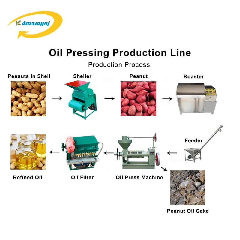 palm fruit oil processing line palm kernel sunflower mills machine automatic edible oil production line