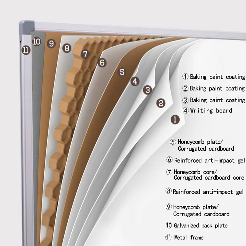 Wholesale Custom Hanging Wall Mount Classroom Aluminium Frame Dry Erase Magnetic Whiteboard White Board For School