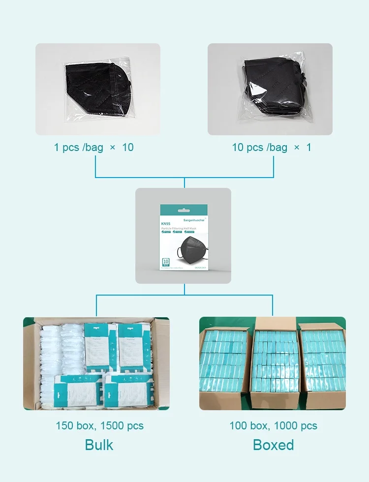  Без фильтра 5Ply FFP2 маски для лица Уход за кожей 5 слоев Mascarilla негра одноразовая Защитная медицинская черный Kn95