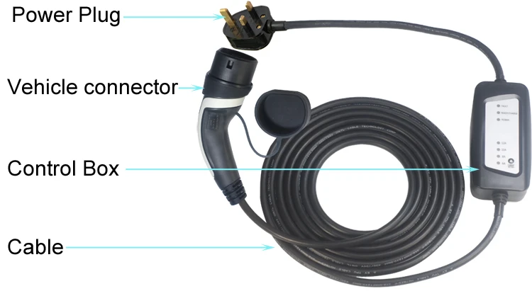 
13A EV fast battery charging Box 62196-2 electric car charger adapter Type 2 EVSE 