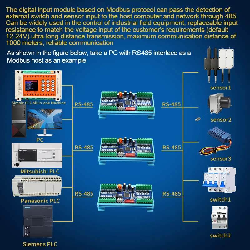32-Channel RS485 Input Module Digital Data Acquisition 24VDC with Lights Modbus RTU Communication IO Board