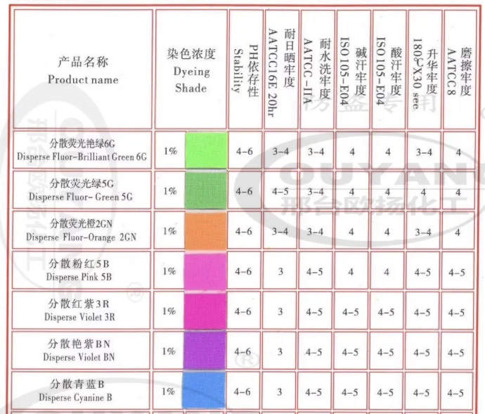 Hot selling high washing fastness fluorescent dye Acid fluorescent Yellow 10GFF for nylon wool dyeing