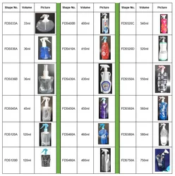 Plastic Silicone Erect Penis Sleeve Condom For Men Long Time Spray