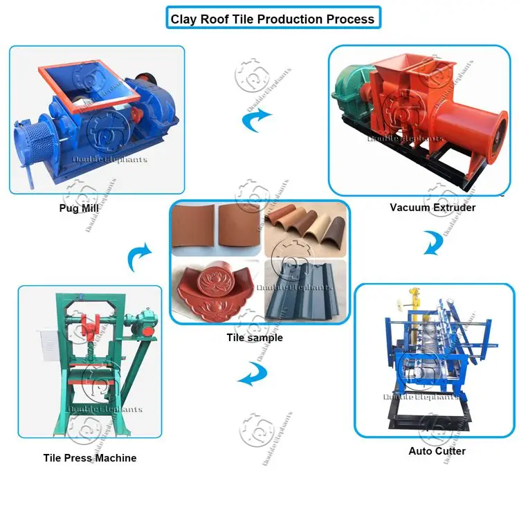 Small Clay Roof Tile Press Machine,Tile Making Machine,clay roof tile production line