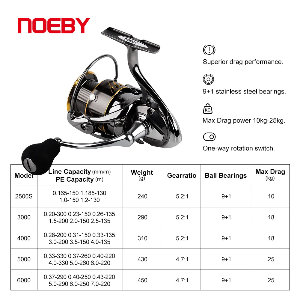 Noeby Spinning Fishing Reel 2500S 3000 4000 5000 6000 Spool Ratio 5.2:1 Max Drag 10-25kg Coil Long Sea Fishing Reel