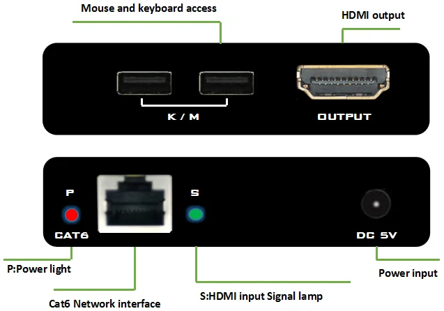 4K@30HZ HDMI KVM Extender 120M with Loopout