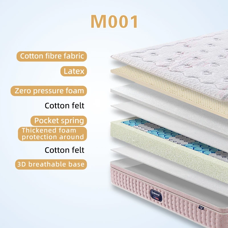 OEM/ODM Comfot Label Bed Latex Gel Pocket Spring Euro Top Foam King Size Mattress For Home Hotel