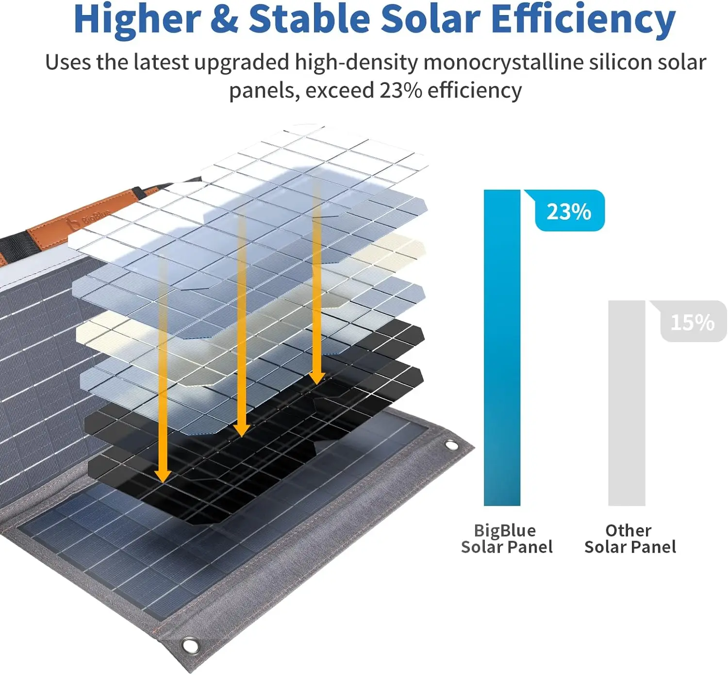 100W Portable Solar Kit With Charger Mc4 Output For Outdoor Camping Power Station Laptops Motorhome Rv Folding Solar Panels