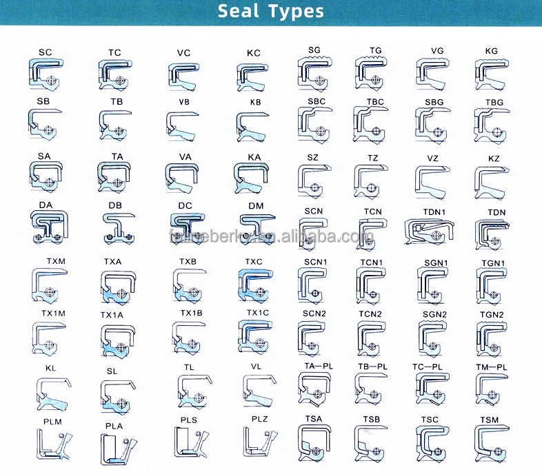 Wholesale SC 8*14*4.5 Small Size NBR Material Household Appliance Oil Seal