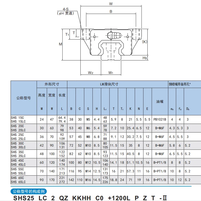Wholesale Cheap Price Original Linear Guides Import Genuine Standard Size Linear Block SHS 25C SHS 25LC Rail Linear
