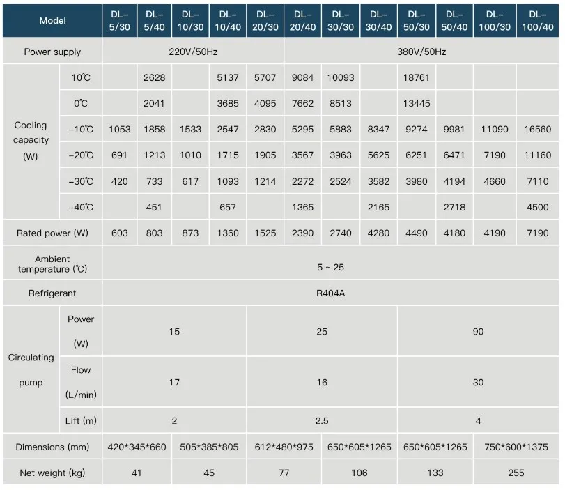 10L Cooling Liquid Circulating Pump