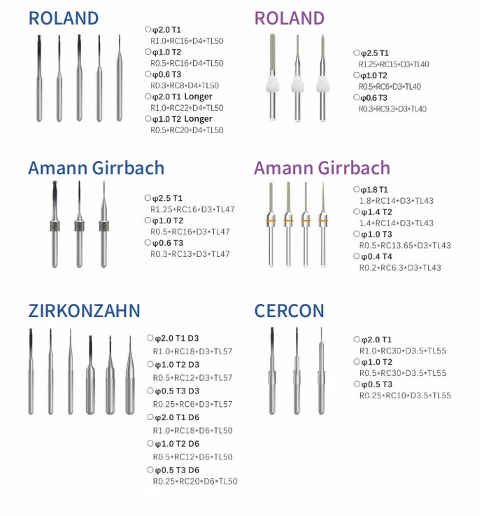 Бур из циркония