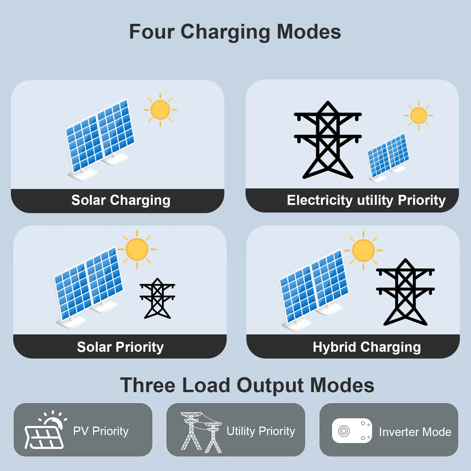 MUST hot sale pv1800pro 5.2 kw solar hybrid inverter gel battery lithium battery home inverter