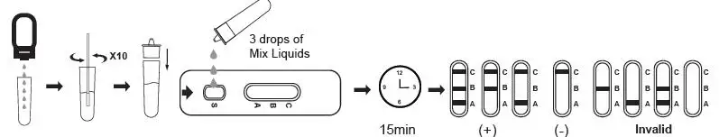 Hot Sale Singclean flu a and flu b test kit nasopharyngeal swab
