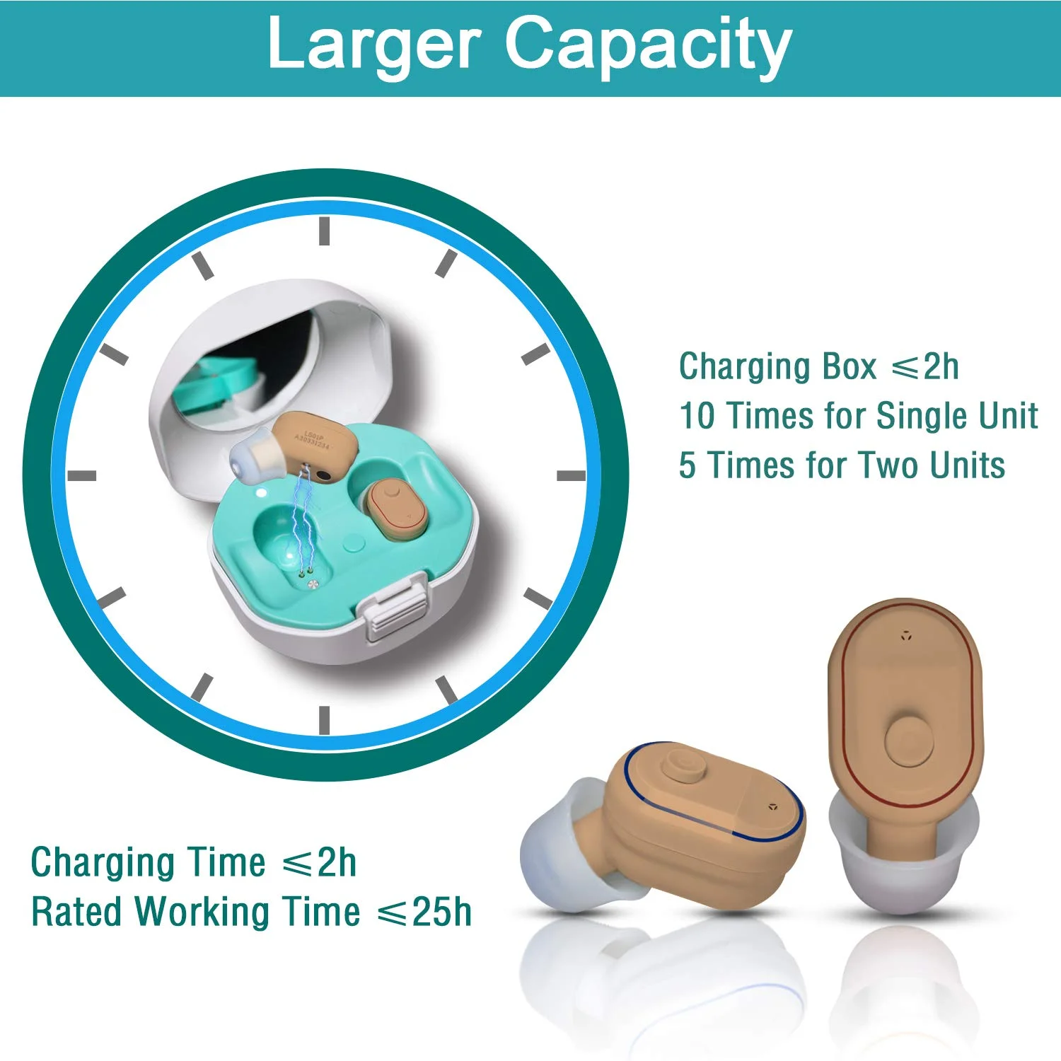 
Amazon hot sell 4 channels full digital rechargeable invisible RIC hearing aid 