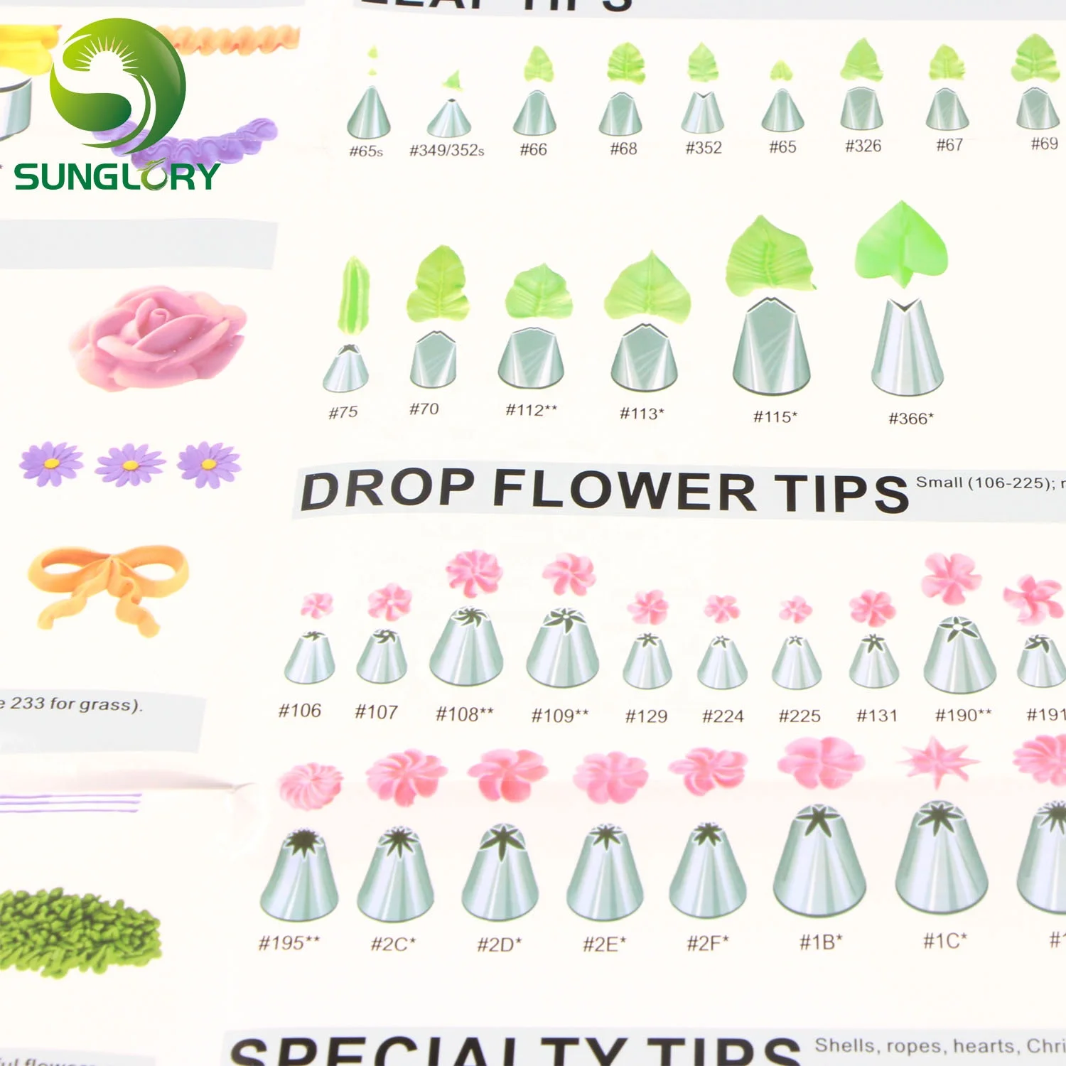 A Guide To The Family Of Professional-Quality Cake Decorating Tips Poster Baking Tools Icing Piping Pastry Nozzles Instructions