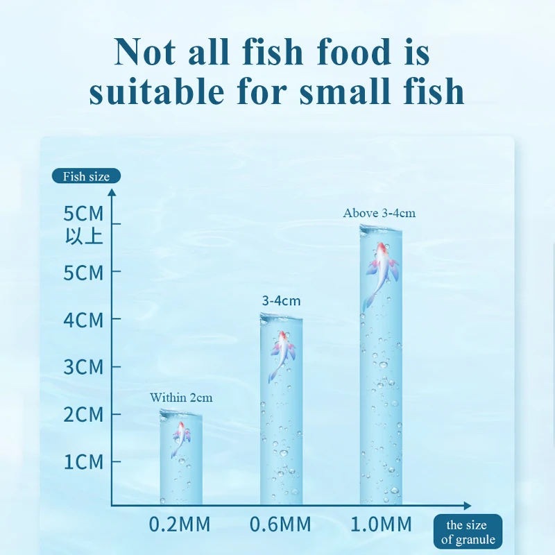 Аквариум Yee корм для мелких рыб питание оптовая