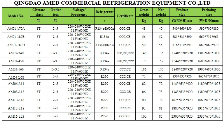 Beer keg cooler Spec list