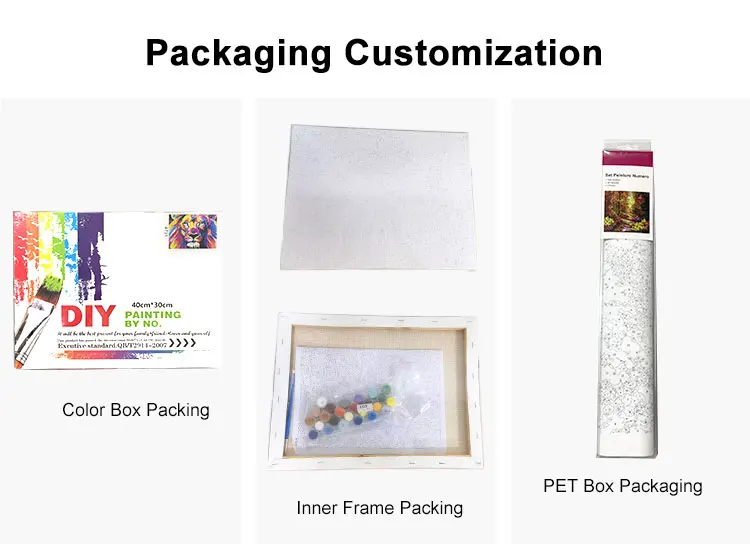 Wholesale Figure Theme Custom Art  Canvas Oil Painting kits Diy Paint By Numbers For Adults