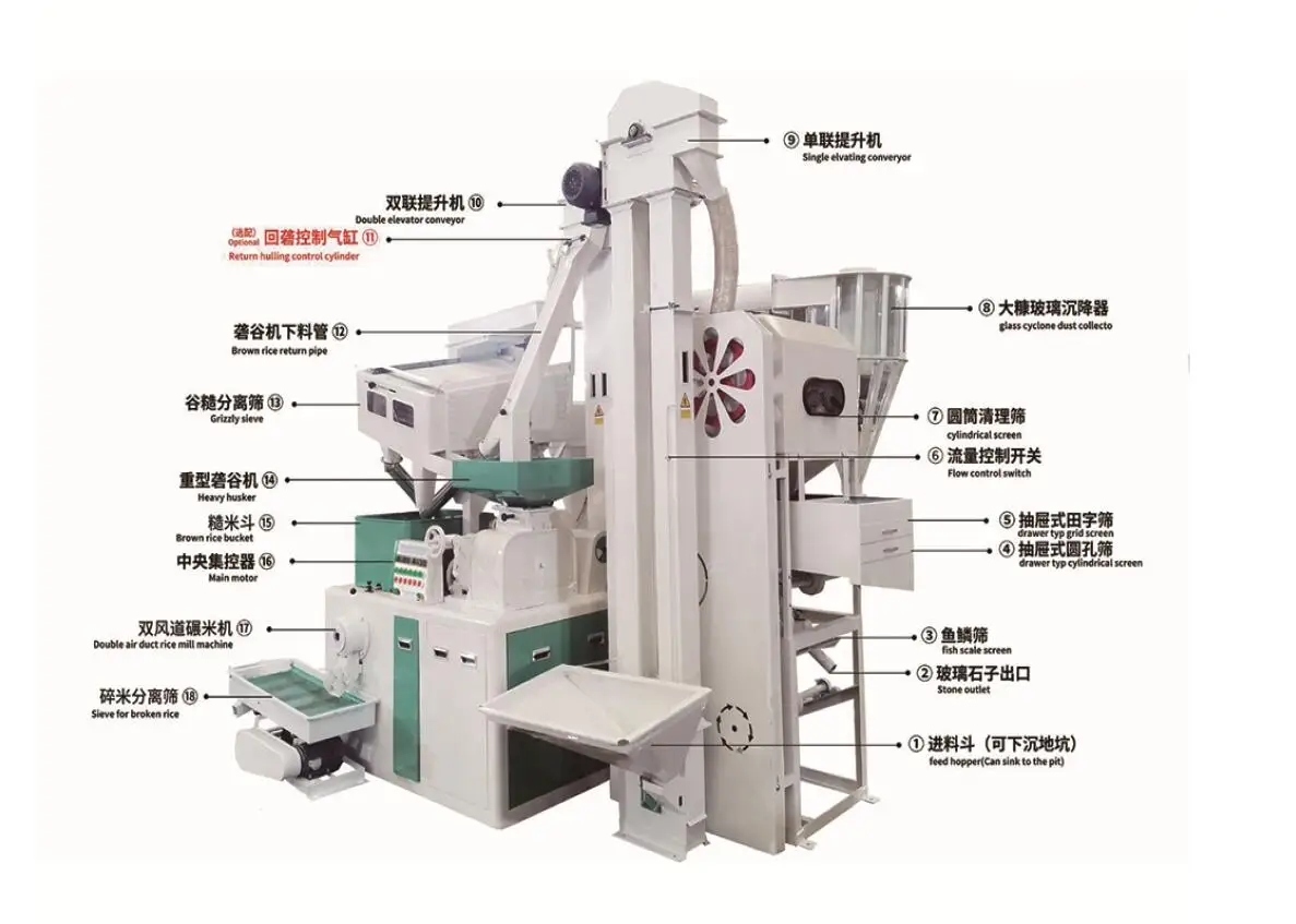 Complete rice mill plant auto small commercial 15 ton per day multi-function milling